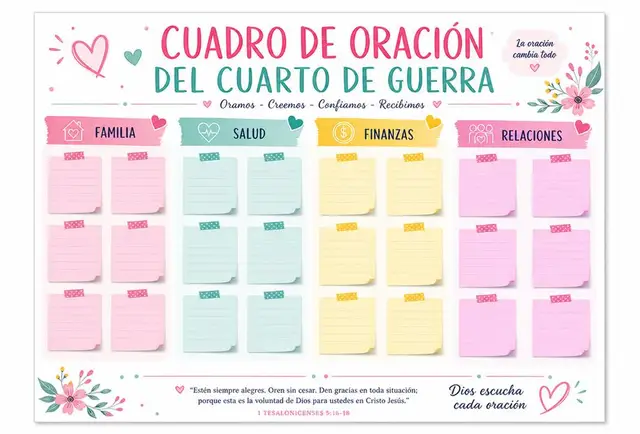Cuadro de Oración